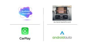 2007-2011 Mercedes NTG 4.0 Apple CarPlay & Android Auto Upgrade by module